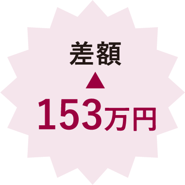 差額 177万円