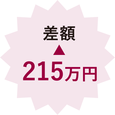 差額 115万円