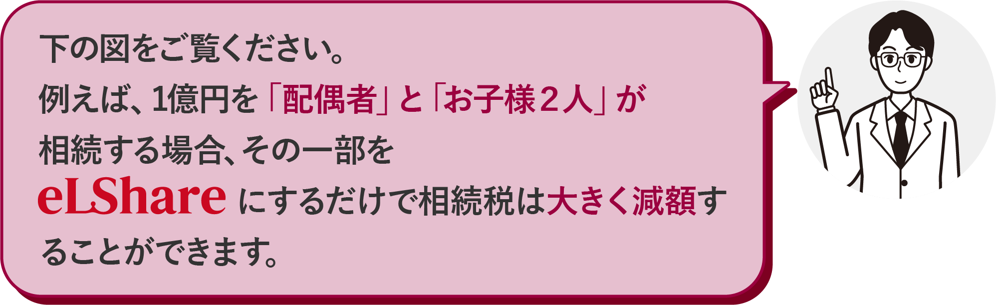 下の図をご覧ください。例えば、1億円を相続する場合、その一部をeLShareにするだけで相続税は大きく減額することができます。
