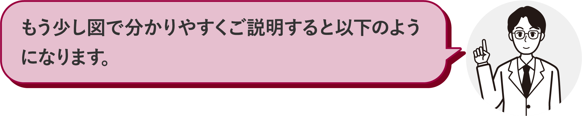 「配偶者」と「お子様２人」が相続した場合、もう少し図で分かりやすくご説明すると以下のようになります。