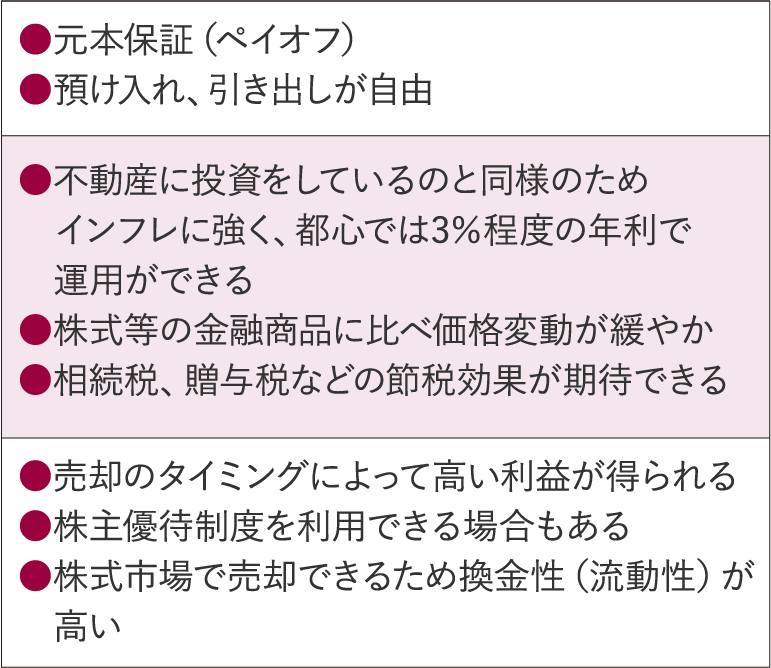 メリット表