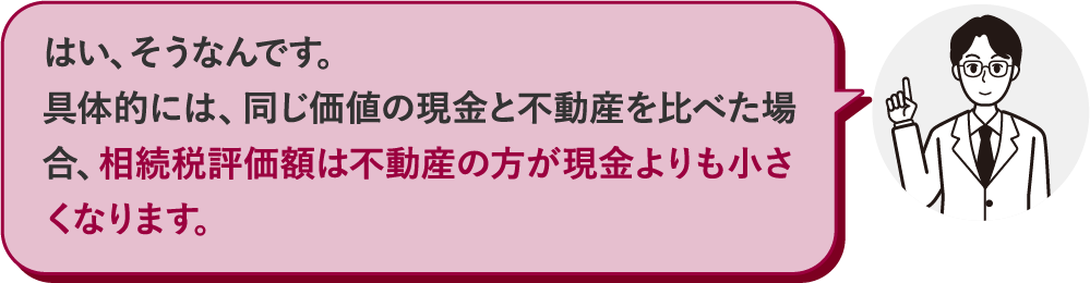はい、そうなんです。具体的には、同じ価値の現金と不動産を比べた場合、相続税評価額は不動産の方が現金よりも小さくなります。